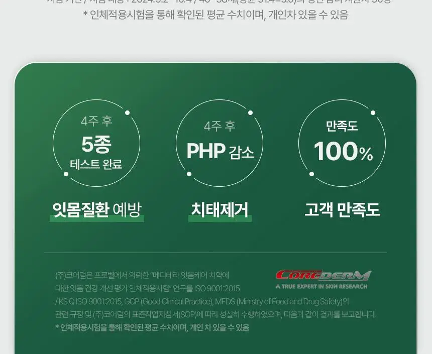 [특허성분 함유] 프로벨 메디테라 잇몸치약 (인체적용시험완료) 120g (1입/3입) 상세페이지 8